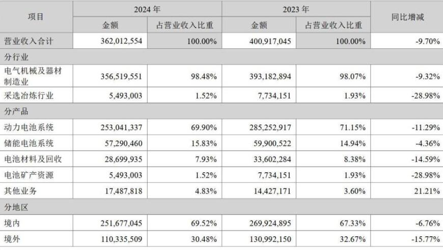 2025澳门特马今晚,美国合众银行高管坠机身亡,重点解答解释落实_尊享版V11.41